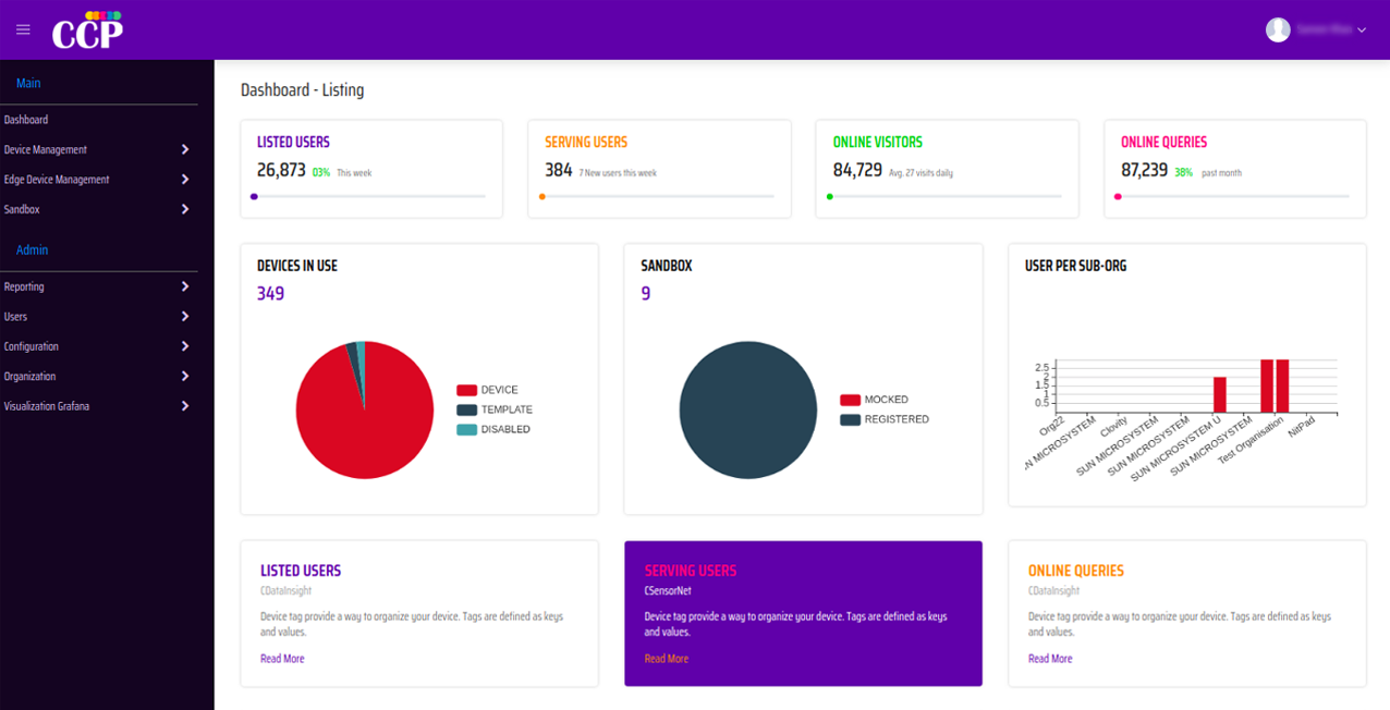 CCP Dashboard