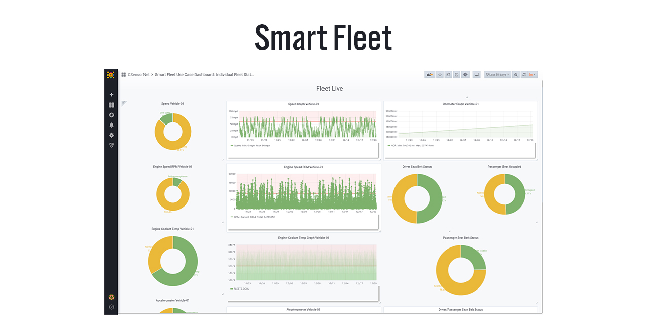 csensornet Smart Fleet