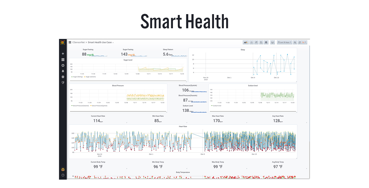 csensornet smart health